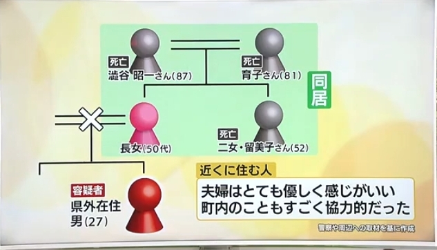 片山宏一。家族構成をまとめた画像